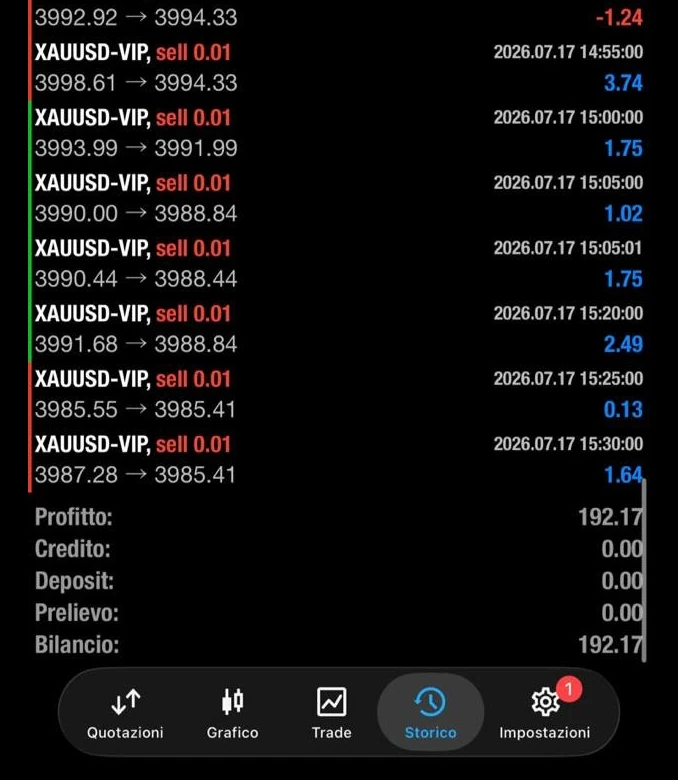 Storico del sistema dall'app: una giornata