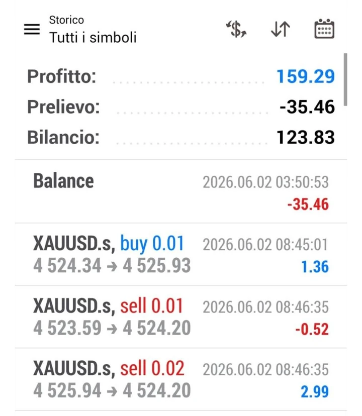 Storico del sistema dall'app: dallo storico